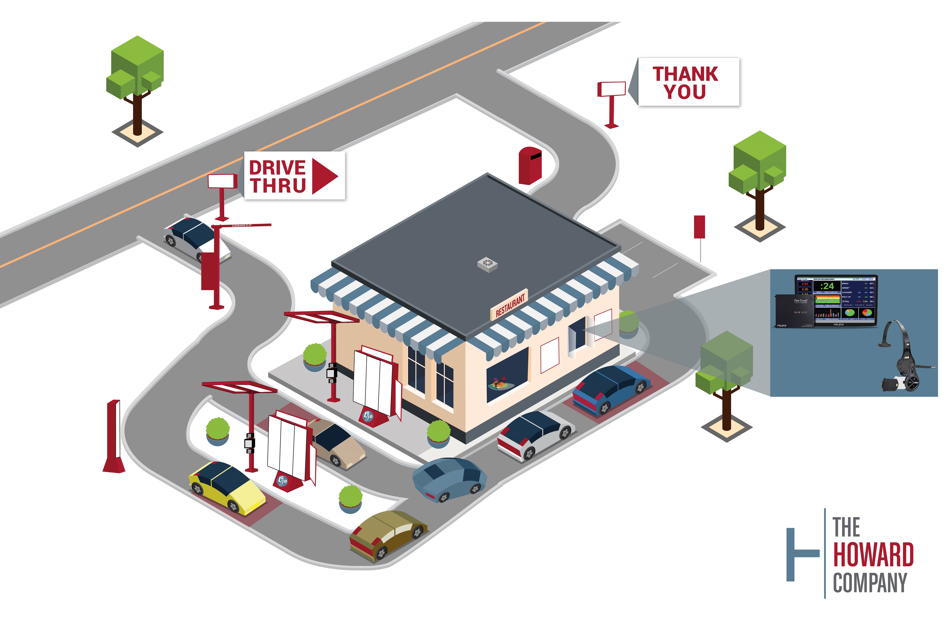 Drive Thru Curbside Refresh The Howard Company